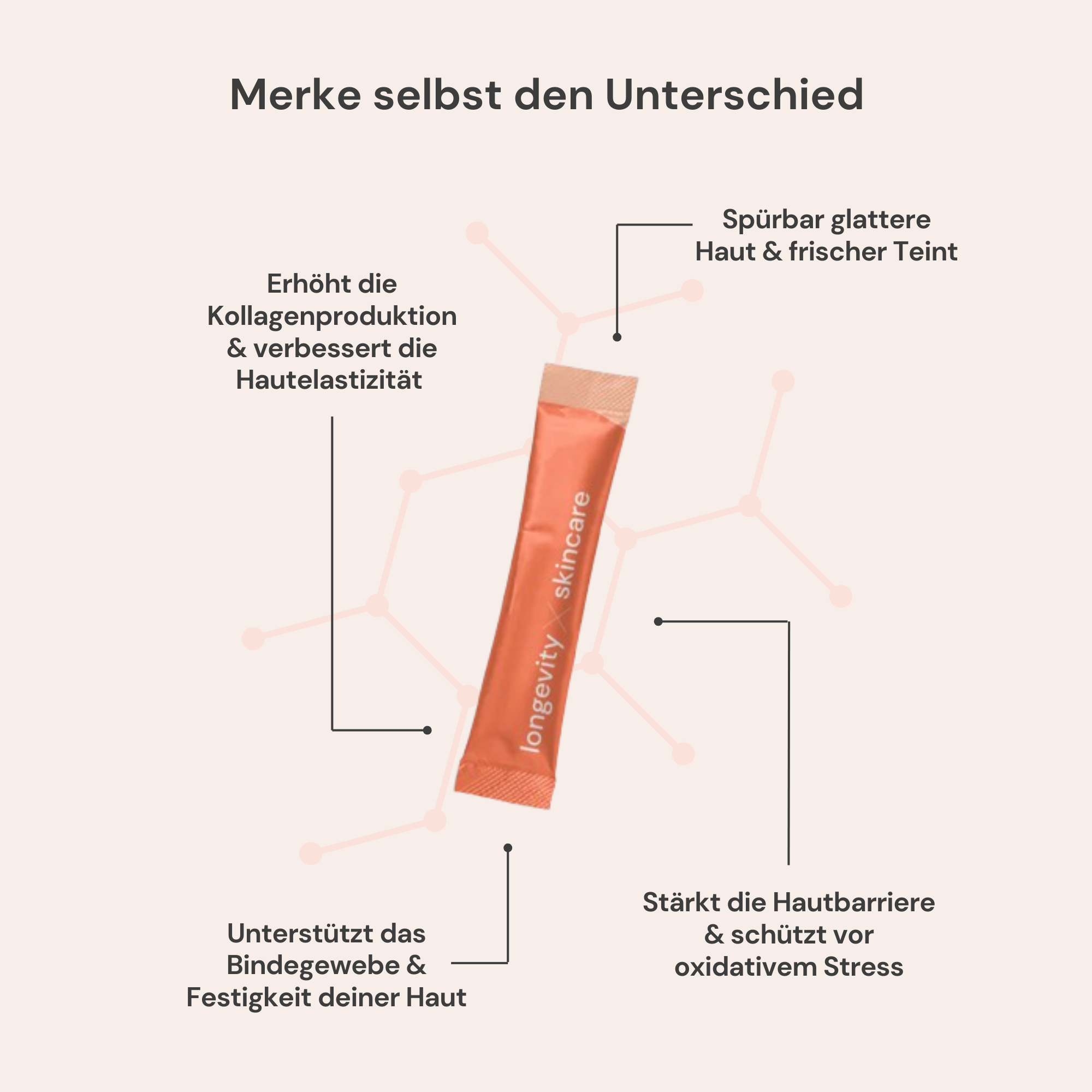 Longevity X Skincare | Collagen Activator Supplement